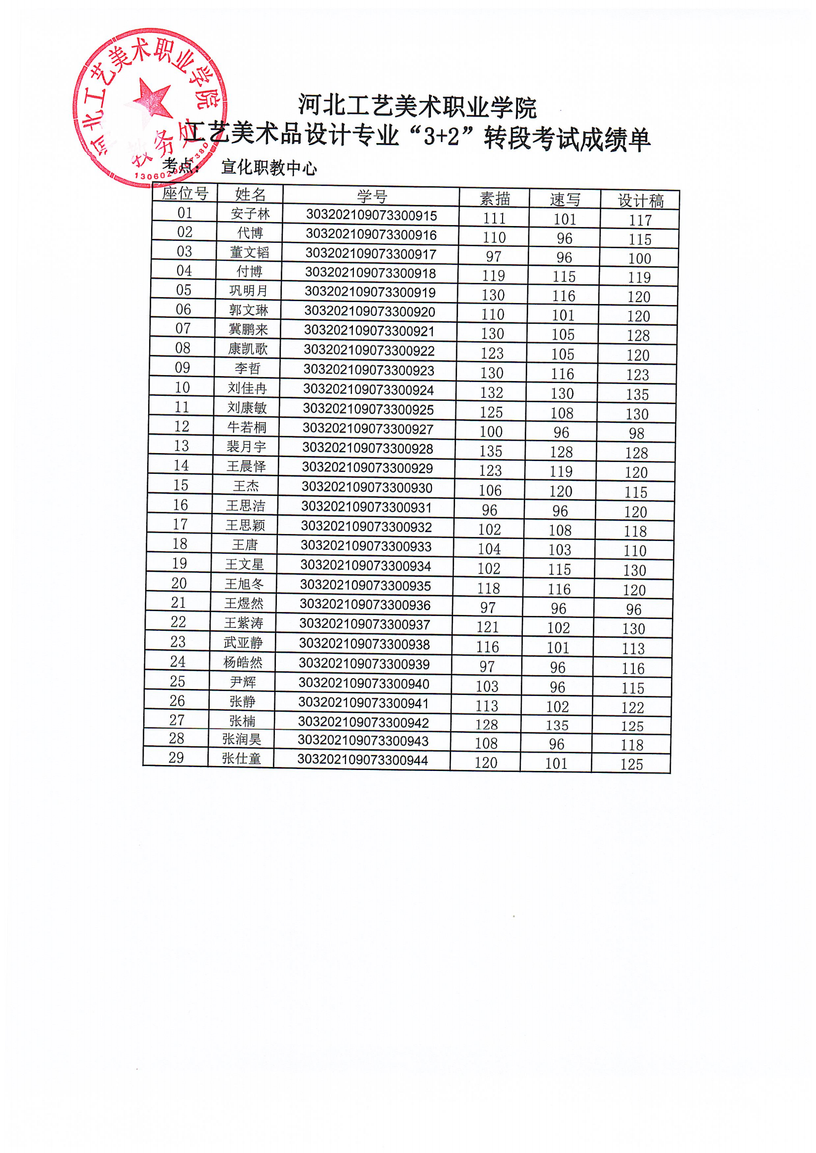2024年“3+2”贯通分段培养转段考核成绩单_02
